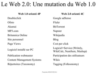 Le Web 2.0: Une mutation du Web 1.0 Tagging (Folksonomy) Répertoires (Taxonomy) Wikis Content Management Systems Participation des utilisateurs Publication webmaster Logiciel=Service (Writely, WikiCalc, NumSum, Mashup) Logiciel installé sur PC Cost per click Page Views Blog Site personnel Wikipedia Britannica Online Napster MP3.com BitTorrent Akamai Flickr Ofoto Google adSense Doubleclick Web 2.0 orienté 4C Web 1.0 orienté 4P 