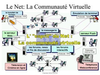 Le Net: La Communauté Virtuelle 