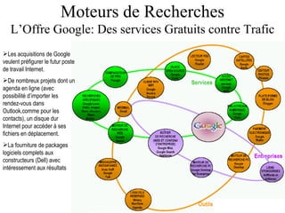 Moteurs de Recherches L’Offre Google: Des services Gratuits contre Trafic Les acquisitions de Google veulent préfigurer le futur poste de travail Internet. De nombreux projets dont un agenda en ligne (avec possibilité d’importer les rendez-vous dans Outlook,comme pour les contacts), un disque dur Internet pour accéder à ses fichiers en déplacement. La fourniture de packages logiciels complets aux constructeurs (Dell) avec intéressement aux résultats 