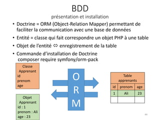 BDD
présentation et installation
• Doctrine = ORM (Object-Relation Mapper) permettant de
faciliter la communication avec une base de données
• Entité = classe qui fait correspondre un objet PHP à une table
• Objet de l’entité  enregistrement de la table
• Commande d’installation de Doctrine
composer require symfony/orm-pack
44
Table
apprenants
id prenom age
1 Ali 23
Classe
Apprenant
id
prenom
age
Objet
Apprenant
id : 1
prenom : Ali
age : 23
O
R
M
 
