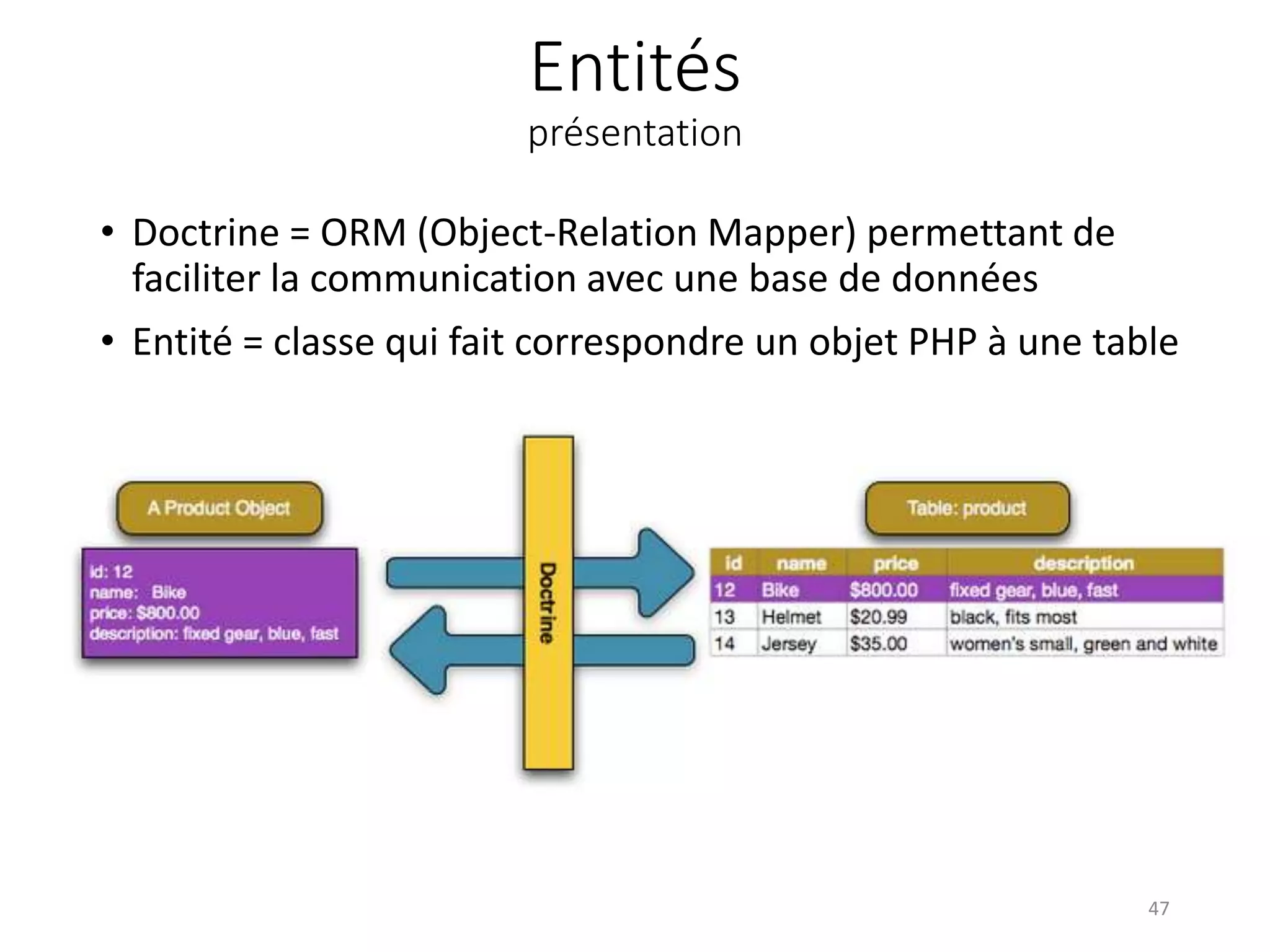 Entités présentation • Doctrine = ORM (Object-Relation Mapper) permettant de faciliter la communication avec une base de données • Entité = classe qui fait correspondre un objet PHP à une table 47 