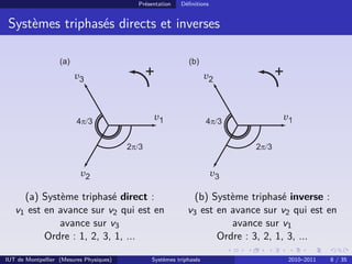 Présentation   Déﬁnitions


 Systèmes triphasés directs et inverses




     (a) Système triphasé direct :                          (b) Système triphasé inverse :
   v1 est en avance sur v2 qui est en                     v3 est en avance sur v2 qui est en
             avance sur v3                                          avance sur v1
          Ordre : 1, 2, 3, 1, ...                                Ordre : 3, 2, 1, 3, ...

IUT de Montpellier (Mesures Physiques)       Systèmes triphasés                 2010–2011   8 / 35
 