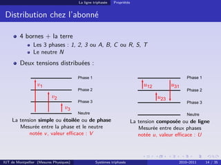 La ligne triphasée   Propriétés


 Distribution chez l’abonné

         4 bornes + la terre
                Les 3 phases : 1, 2, 3 ou A, B, C ou R, S, T
                Le neutre N
         Deux tensions distribuées :




    La tension simple ou étoilée ou de phase                               La tension composée ou de ligne
       Mesurée entre la phase et le neutre                                    Mesurée entre deux phases
           notée v , valeur eﬃcace : V                                        notée u, valeur eﬃcace : U



IUT de Montpellier (Mesures Physiques)             Systèmes triphasés                         2010–2011   14 / 35
 