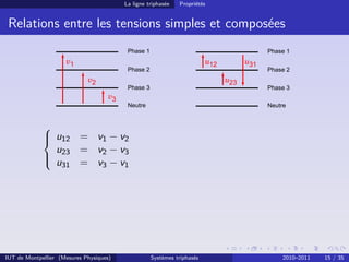 La ligne triphasée   Propriétés


 Relations entre les tensions simples et composées




             
              u12
                   = v1 − v2
               u23 = v2 − v3
                 31 = v3 − v1
             
              u




IUT de Montpellier (Mesures Physiques)             Systèmes triphasés      2010–2011   15 / 35
 
