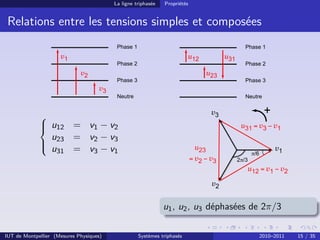 La ligne triphasée   Propriétés


 Relations entre les tensions simples et composées




             
              u12
                   = v1 − v2                                                                 = v3 − v1
               u23 = v2 − v3
                 31 = v3 − v1
             
              u
                                                                                              π/6
                                                                           = v2 − v3   2π/3
                                                                                                    = v1 − v2




                                                              u1 , u2 , u3 déphasées de 2π/3

IUT de Montpellier (Mesures Physiques)             Systèmes triphasés                               2010–2011   15 / 35
 