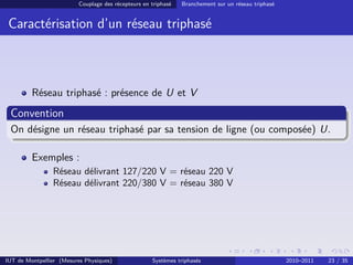 Couplage des récepteurs en triphasé   Branchement sur un réseau triphasé


 Caractérisation d’un réseau triphasé



         Réseau triphasé : présence de U et V
 Convention
 On désigne un réseau triphasé par sa tension de ligne (ou composée) U.

         Exemples :
                Réseau délivrant 127/220 V = réseau 220 V
                Réseau délivrant 220/380 V = réseau 380 V




IUT de Montpellier (Mesures Physiques)               Systèmes triphasés                              2010–2011   23 / 35
 