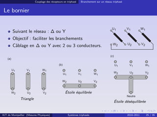 Couplage des récepteurs en triphasé      Branchement sur un réseau triphasé


 Le bornier

                                                                                            U1           V1          W1
          Suivant le réseau : ∆ ou Y
          Objectif : faciliter les branchements
                                                                                             W2          U2          V2
          Câblage en ∆ ou Y avec 2 ou 3 conducteurs.

                                                                                           (c)
    (a)

                                              (b)                                                U1       V1              W1
          U1       V1           W1
                                                    U1           V1           W1                 W2       U2              V2


                                                 W2              U2           V2



          W2       U2           V2                   Étoile équilibrée
                                                                                                         Neutre
               Triangle
                                                                                                 Étoile déséquilibrée


IUT de Montpellier (Mesures Physiques)                   Systèmes triphasés                              2010–2011        25 / 35
 