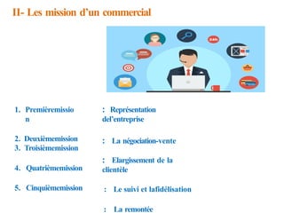 II- Les mission d’un commercial
: Représentation
del’entreprise
: La négociation-vente
: Elargissement de la
clientèle
: Le suivi et lafidélisation
: La remontée
1. Premièremissio
n
2. Deuxièmemission
3. Troisièmemission
4. Quatrièmemission
5. Cinquièmemission
 