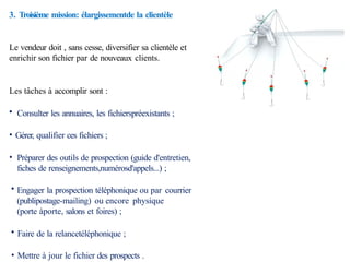 3. Troisième mission: élargissementde la clientèle
Le vendeur doit , sans cesse, diversifier sa clientèle et
enrichir son fichier par de nouveaux clients.
Les tâches à accomplir sont :
• Consulter les annuaires, les fichierspréexistants ;
• Gérer, qualifier ces fichiers ;
• Préparer des outils de prospection (guide d'entretien,
fiches de renseignements,numérosd'appels...) ;
• Engager la prospection téléphonique ou par courrier
(publipostage-mailing) ou encore physique
(porte àporte, salons et foires) ;
• Faire de la relancetéléphonique ;
• Mettre à jour le fichier des prospects .
 