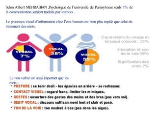 Selon Albert MEHRABIAN ,Psychologue de l’université de Pennsylvanie seuls 7% de
la communication seraient traduits par lesmots .
Le processus visuel d’information chez l’etre humain est bien plus rapide que celui du
traitement des mots.
Le non verbal est aussi important que les
mots :
 