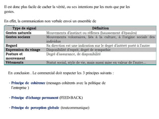 Il est donc plus facile de cacher la vérité, ou ses intentions par les mots que par les
gestes.
En effet, la communication non verbale envoi un ensemble de
signaux :
En conclusion . Le commercial doit respecter les 3 principes suivants :
- Principe de cohérence (messages cohérents avec la politique de
l’entreprise )
- Principe d'échange permanent (FEED-BACK)
- Principe de perception globale (toutcommunique)
 