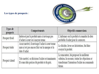 Les types de prospects :
 