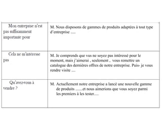 M. Je comprends que vus ne soyez pas intéressé pour le
moment, mais j’aimerai , seulement , vous remettre un
catalogue des dernières offres de notre entreprise. Puis- je vous
rendre visite ....
M. Actuellement notre entreprise a lancé une nouvelle gamme
de produits .......et nous aimerions que vous soyez parmi
les premiers à les tester.....
M. Nous disposons de gammes de produits adaptées à tout type
d’entreprise .....
 
