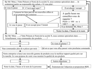 Bjr Mr/ Mme, ( Votre Prénom et Nom) de la société X, nous sommes spécialisés dans … Je
souhaiterai parler au responsable des achats, s’il vous plait .
Je vous le passe
J’aimerai lui faire part de nos nouvelles offres et
et lui proposer des solutions ………
C’est à quel sujet ? Il est absent / occupé
A quelle heure me
conseillez-vous de
rappeler ?
Plutôt à 10H ou à
14H ?
Et je demande Mr, Mme ?
Noter la date, l’heure et le nom
Je vous le passe
Bjr Mr/ Mme …., ( Votre Prénom et Nom) de la société X, nous sommes spécialisés dans … .
Actuellement, vous commandez des produits …….?
oui
Vous commandez plus de n pièces par mois
Je viens d’acheter ?
Qd est ce que vous allez passer votre prochaine commande
Vous commandez plus de n pièces par mois
Notre entreprise a lancé une nouvelle gamme de produits avec le meilleur rapport qualité prix sur
le marché. Je vous propose de venir vous montrer la qualité de nos produits
oui Autres objections
Noter la date, l’heure et le nom de la personne
Il est occupé pour l’instant
Traitement de l’objection et proposition RDV
Noter la date, l’heure et le nom
 