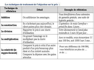 Les techniques de traitement de l’objection sur le prix :
Pour une différence de 100 DH,
vous bénéficiez en plus de …
et de …
 