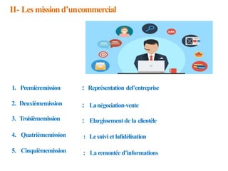 II- Lesmissiond’uncommercial
: Représentation del’entreprise
: Lanégociation-vente
: Elargissement de la clientèle
: Lesuivi et lafidélisation
: La remontée d’informations
1. Premièremission
2. Deuxièmemission
3. Troisièmemission
4. Quatrièmemission
5. Cinquièmemission
 