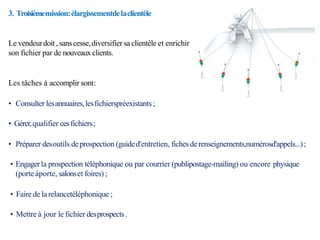 3. Troisièmemission:élargissementdelaclientèle
Le vendeurdoit, sanscesse,diversifier sa clientèle et enrichir
son fichier par de nouveaux clients.
Les tâches à accomplir sont:
• Consulter lesannuaires,lesfichierspréexistants;
• Gérer,qualifier cesfichiers;
• Préparer desoutils deprospection (guided'entretien, fichesderenseignements,numérosd'appels...);
• Engagerla prospection téléphonique ou par courrier (publipostage-mailing) ou encore physique
(porte àporte, salonset foires) ;
• Fairede larelancetéléphonique ;
• Mettre à jour le fichier desprospects.
 