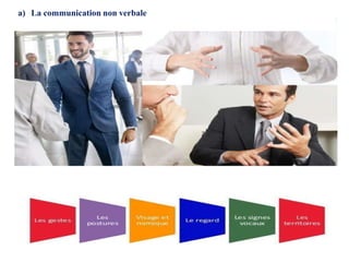 a) La communication non verbale
 