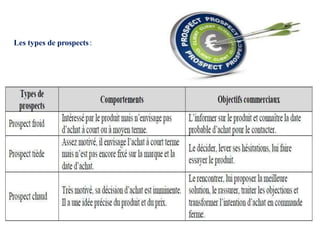 Les types de prospects:
 