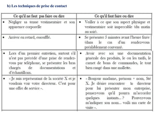 b) Les techniques de prise de contact
le
 