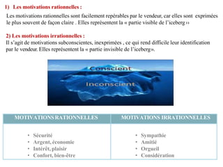 MOTIVATIONSRATIONNELLES MOTIVATIONS IRRATIONNELLES
• Sécurité
• Argent, économie
• Intérêt, plaisir
• Confort, bien-être
• Sympathie
• Amitié
• Orgueil
• Considération
1) Les motivations rationnelles :
Les motivations rationnelles sont facilement repérables par le vendeur, car elles sont exprimées
le plus souvent de façon claire . Elles représentent la « partie visible de l’iceberg››
2) Les motivations irrationnelles :
Il s’agit de motivations subconscientes, inexprimées , ce qui rend difficile leur identification
par le vendeur. Elles représentent la « partie invisible de l’iceberg».
 