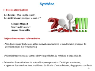Synthèse
1) Besoins etmotivations
- Les besoins : Que veut le client ?
- Les motivations : pourquoi le veut-il ?
Sécurité Orgueil
Nouveauté Confort
Argent Sympathie
2) Questionnement et reformulation
- Afin de découvrir les besoins et les motivations du client, le vendeur doit pratiquer le
questionnement et l’écoute active
- Déterminer les besoins de votre client vous permettra de répondre à unedemande.
- Déterminer les motivations de votre client vous permettra d’anticiper sesattentes,
d’apporter des solutions à ses problèmes, de déceler d’autres besoins, de gagner sa confiance .
80
 
