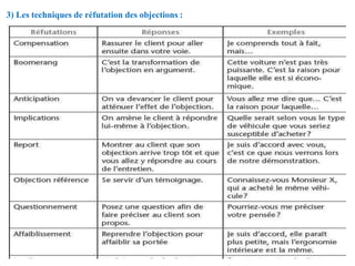 3) Les techniques de réfutation des objections :
 
