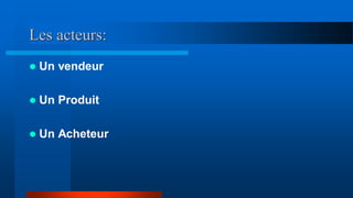 Les acteurs:
 Un vendeur
 Un Produit
 Un Acheteur
 