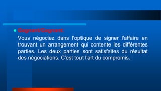  Gagnant/Gagnant:
Vous négociez dans l'optique de signer l'affaire en
trouvant un arrangement qui contente les différentes
parties. Les deux parties sont satisfaites du résultat
des négociations. C'est tout l'art du compromis.
 