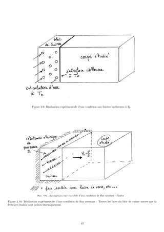 Figure 2.9: Réalisation expérimentale d’une condition aux limites isothermes à T0.
Figure 2.10: Réalisation expérimentale d’une condition de flux constant : Toutes les faces du bloc de cuivre autres que la
frontière étudiée sont isolées thermiquement.
13
 