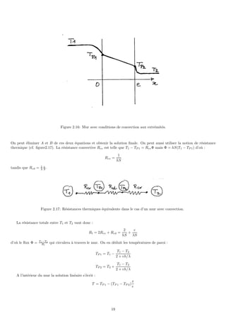 Figure 2.16: Mur avec conditions de convection aux extrémités.
On peut éliminer A et B de ces deux équations et obtenir la solution finale. On peut aussi utiliser la notion de résistance
thermique (cf. figure2.17). La résistance convective Rcv est telle que T1 − TP 1 = RcvΦ mais Φ = hS(T1 − TP 1) d’où :
Rcv =
1
hS
tandis que Rcd = 1
λ
e
S .
Figure 2.17: Résistances thermiques équivalente dans le cas d’un mur avec convection.
La résistance totale entre T1 et T2 vaut donc :
Rt = 2Rcv + Rcd =
2
hS
+
e
λS
d’où le flux Φ = T1−T2
Rt
qui circulera à travers le mur. On en déduit les températures de paroi :
TP 1 = T1 −
T1 − T2
2 + eh/λ
TP 2 = T2 +
T1 − T2
2 + eh/λ
A l’intérieur du mur la solution linéaire s’écrit :
T = TP 1 − (TP 1 − TP 2)
x
e
19
 