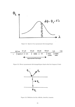 Figure 3.1: Spectre d’un rayonnement électromagnétique.
Figure 3.2: Divers rayonnements électromagnétiques classés selon leur longueur d’onde.
Figure 3.3: Définition des flux réfléchis, absorbés, transmis.
24
 