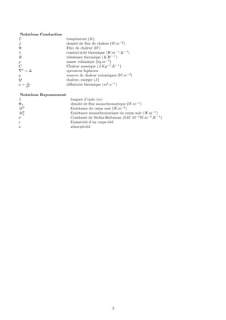 Notations Conduction
T température (K)
~
ϕ densité de flux de chaleur (W.m−2
)
Φ Flux de chaleur (W)
λ conductivité thermique (W.m−1
.K−1
)
R résistance thermique (K.W−1
)
ρ masse volumique (kg.m−3
)
C Chaleur massique (J.Kg−1
.K−1
)
∇2
= ∆ operateur laplacien
q sources de chaleur volumiques (W.m−3
)
Q chaleur, energie (J)
a = λ
ρC diffusivite thermique (m2
.s−1
)
Notations Rayonnement
λ longuer d’onde (m)
Φλ densité de flux monochromatique (W.m−1
)
M0
Emittance du corps noir (W.m−2
)
M0
λ Emittance monochromatique du corps noir (W.m−3
)
σ Constante de Stefan-Boltzman (5.67 10−8
W.m−2
.K−4
)
ǫ Emissivité d’un corps réel
a absorptivité
2
 