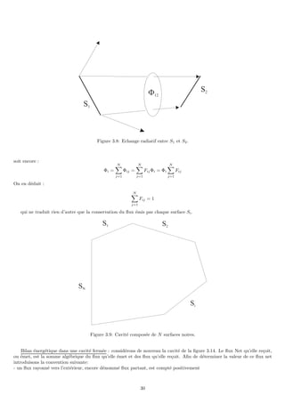 S1
S2
F12
Figure 3.8: Echange radiatif entre S1 et S2.
soit encore :
Φi =
N
X
j=1
Φij =
N
X
j=1
FijΦi = Φi
N
X
j=1
Fij
On en déduit :
N
X
j=1
Fij = 1
qui ne traduit rien d’autre que la conservation du flux émis par chaque surface Si.
S1 S2
Si
SN
Figure 3.9: Cavité composée de N surfaces noires.
Bilan énergétique dans une cavité fermée : considérons de nouveau la cavité de la figure 3.14. Le flux Net qu’elle reçoit,
ou émet, est la somme algébrique du flux qu’elle émet et des flux qu’elle reçoit. Afin de déterminer la valeur de ce flux net
introduisons la convention suivante:
- un flux rayonné vers l’extérieur, encore dénommé flux partant, est compté positivement
30
 