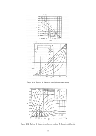 Figure 3.13: Facteur de forme entre cylindres concentriques.
Figure 3.14: Facteur de forme entre disques coaxiaux de diametres différents.
33
 