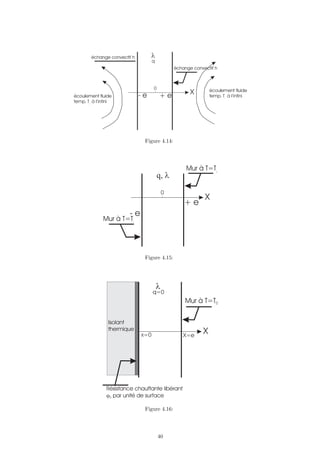 Figure 4.14:
Figure 4.15:
X
x=0 X=e
l
Mur à T=T0
Isolant
thermique
q=0
Résistance chauffante libérant
par unité de surface
j0
Figure 4.16:
40
 