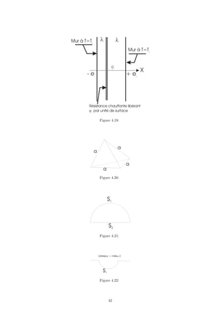 Figure 4.19:
a
a
a
a
Figure 4.20:
S1
S2
Figure 4.21:
S1
Extérieur = milieu 2
Figure 4.22:
42
 