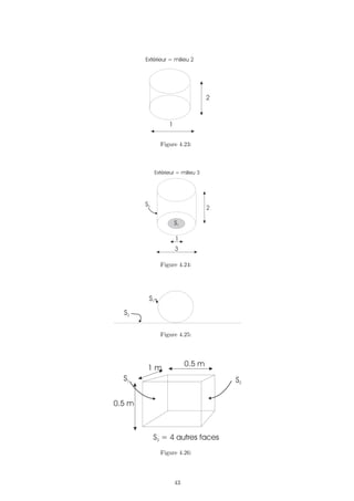 Extérieur = milieu 2
1
2
Figure 4.23:
Extérieur = milieu 3
3
2
1
S1
S2
Figure 4.24:
S2
S1
Figure 4.25:
S2
S1
0.5 m
1 m
0.5 m
S = 4 autres faces
3
Figure 4.26:
43
 