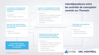 © Copyright Tech3Lab 2016
ANALYSE : COMPRENDRE ET SPÉCI-
FIER LE CONTEXTE D’UTILISATION
Livrables UX :
– Description du contexte d’utilisation ;
– Profils des groupes d’utilisateurs ;
– Modèle de la tâche ;
– Scénarios (de l’existant) ;
– Personas
SPÉCIFIER LES EXIGENCES
UTILISATEURS
Livrables UX :
– Besoins utilisateurs ;
– Exigences utilisateurs ;
ÉVALUER LES CONCEPTIONS
PAR RAPPORT AUX EXIGENCES
UTILISATEURS
Livrables UX :
– Rapport d’évaluation
PLANIFIER LE PROCESSUS DE
CONCEPTION CENTRÉE SUR
L’HUMAIN
Livrables UX :
– Plan du projet – Partie UX
PROPOSER DES SOLUTIONS DE
CONCEPTION SATISFAISANT
AUX EXIGENCES UTILISATEURS
Livrables UX :
– Scénarios (scénarios d’utilisation) ;
– Architecture de l’information ;
– Prototype basse fidélité ;
– Guide de style ;
– Prototype haute fidélité
LA SOLUTION CONÇUE
SATISFAIT LES EXIGENCES
UTILISATEURS
Itérer jusqu’à ce que les exigences utilisateurs soient
satisfaites
Interdépendance entre
les activités de conception
centrée sur l’humain
CPUX-F : Programme et Glossaire, V2.11,
Mars 2016
 