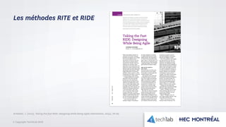 © Copyright Tech3Lab 2016
Les méthodes RITE et RIDE
Arnowitz, J. (2013). Taking the fast RIDE: designing while being agile.interactions, 20(4), 76-79.
 
