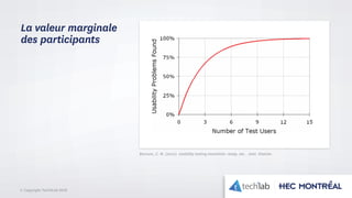 © Copyright Tech3Lab 2016
La valeur marginale
des participants
Barnum, C. M. (2010). Usability testing essentials: ready, set... test!. Elsevier.
 