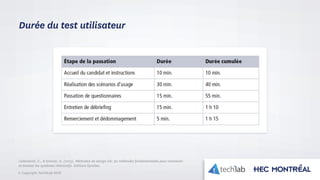 © Copyright Tech3Lab 2016
Durée du test utilisateur
Lallemand, C., & Gronier, G. (2015). Méthodes de design UX: 30 méthodes fondamentales pour concevoir
et évaluer les systèmes interactifs. Editions Eyrolles.
 