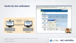 © Copyright Tech3Lab 2016
Durée du test utilisateur
Collado, J. A., Mora, P. S., & Parham, E. (2013). A guerrilla usability lab with free software
interactions, 20(3), 62-67.
 