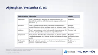 © Copyright Tech3Lab 2016
Objectifs de l’évaluation du UX
Lallemand, C., & Gronier, G. (2015). Méthodes de design UX: 30 méthodes fondamentales pour concevoir
et évaluer les systèmes interactifs. Editions Eyrolles.
 
