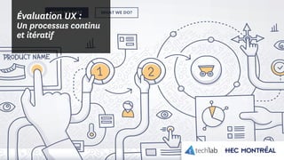 © Copyright Tech3Lab 2016
Évaluation UX :
Un processus continu
et itératif
 