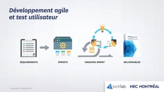 © Copyright Tech3Lab 2016
30
days
REQUIREMENTS SPRINTS ONGOING SPRINT DELIVERABLES
Développement agile
et test utilisateur
 