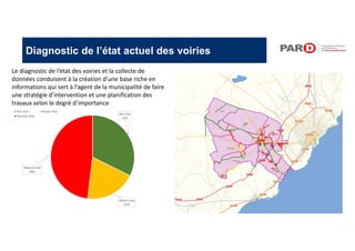 Diagnostic de l’état actuel des voiries
Bon état
32%
Moyen état
20%
Mauvais état
48%
Bon état Moyen état
Mauvais état
Le diagnostic de l’état des voiries et la collecte de
données conduisent à la création d’une base riche en
informations qui sert à l’agent de la municipalité de faire
une stratégie d’intervention et une planification des
travaux selon le degré d’importance
 