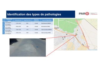 #
Coordonnées
WGS84
Dimension (m) Superficie (m2)
Nature de
revêtement
Cause de dégradation
1
33°57'8.62"N
10° 1'8.05"E
1.54 x 5.60 8.62 Enrobé Branchement SONEDE
2
33°57'3.93"N
10° 1'5.82"E
0.64 x 6.00 3.84 Enrobé Branchement ONAS
4
33°57'4.31"N
10° 1'5.29"E
1.66 x 1.68 2.79 Enrobé Fuite du réseau SONEDE
5
33°57'26.35"N
10° 0'48.62"E
2.50 x 3.75 9.38 Enrobé Fuite du réseau ONAS
Identification des types de pathologies
 