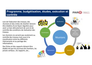Lors de l’exécution des travaux, des
réunions et des visites de chantier doivent
être établies d’une façon régulière pour
avoir un bon déroulement de suivi et de
contrôle des conditions de réalisation des
travaux.
Les réunions ne servent pas seulement au
contrôle des travaux mais aussi à la
coordination entre les différents
intervenants et au partage des
informations.
Des fiches et des rapports doivent être
établis tel que les journaux de chantiers, les
procès verbaux , les rapports ,etc…
Programme, budgétisation, études, exécution et
contrôle
Réunions
Planification
Négociation
des
difficultés
rencontrées
Solutions
Avancement
Coordination
 