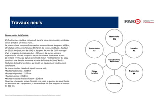 Travaux neufs
Classifications
des Routes
Nationales
RN
Locales
RL
Régionales
RR
Communales
Pistes
rurales
Autoroutes
A1
Réseau routier de la Tunisie:
L’infrastructure routière comprend, outre la voirie communale, un réseau
classé d’état et un réseau rural.
Le réseau classé comprend une section autoroutière de longueur 360 Km,
et totalise un linéaire d’environ 19750 Km de routes, revêtues à hauteur
de 12750 Km (soit près de 65%) et équipées de près de 2100 ouvrages
d’art et organes de drainage dont : 765 ponts de portée unitaire
supérieure à 10m et 343 ponts de portée unitaire supérieure à 30m.
Le linéaire revêtu, qui a plus que doublé depuis l’indépendance du pays,
conduit à une densité moyenne actuelle de l’ordre de 70ml/ Km2 à
l’échelon de tout le territoire, qui traduit un équipement relativement
satisfaisant.
Le réseau routier classé est réparti comme suit :
•Routes Nationales : 3938 Km
•Routes Régionales : 5117 Km
•Routes Locales : 2453 Km
•Routes en cours de classification : 1242 Km
Quant au réseau des pistes d’intérêt rural, dont la gestion est sous l’égide
du Ministère de l’Equipement, il se développe sur une longueur d’environ
13 000 Km.
Source: http://www.equipement.tn/fr/principaux‐secteurs/ponts‐et‐chaussees/linfrastructure‐routiere/
 